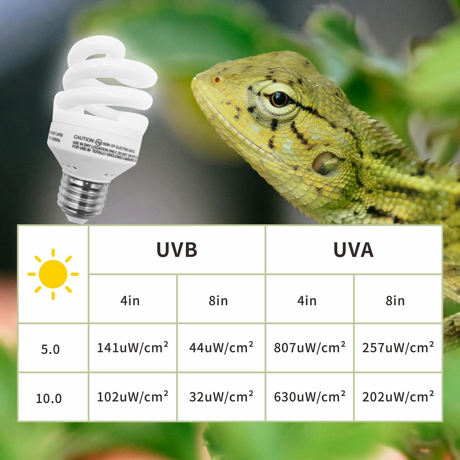 Yimidool Uvb Light For Reptiles, 9W 10.0 Reptile Heat Lamp Bulbs, Uva Uvb Reptiles Light Bulbs Ideal For Rainforest Reptiles, Be